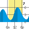 Branch Channel bridge tide chart for Monday, October 7, 2024
