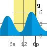 Branch Channel bridge tide chart for Wednesday, October 9, 2024