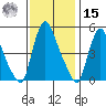 Branch Channel bridge tide chart for Friday, November 15, 2024