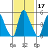 Branch Channel bridge tide chart for Sunday, November 17, 2024