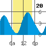 Branch Channel bridge tide chart for Wednesday, November 20, 2024