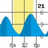 Branch Channel bridge tide chart for Thursday, November 21, 2024