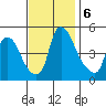 Branch Channel bridge tide chart for Wednesday, November 6, 2024