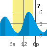 Branch Channel bridge tide chart for Thursday, November 7, 2024
