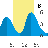 Branch Channel bridge tide chart for Friday, November 8, 2024