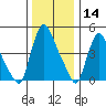 Branch Channel bridge tide chart for Saturday, December 14, 2024