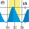 Branch Channel bridge tide chart for Sunday, December 15, 2024