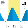 Branch Channel bridge tide chart for Monday, January 13, 2025