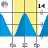 Branch Channel bridge tide chart for Friday, March 14, 2025