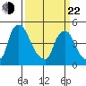 Branch Channel bridge tide chart for Saturday, March 22, 2025