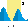 Branch Channel bridge tide chart for Wednesday, March 5, 2025