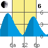 Branch Channel bridge tide chart for Thursday, March 6, 2025