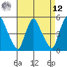 Branch Channel bridge tide chart for Saturday, April 12, 2025