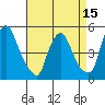 Branch Channel bridge tide chart for Tuesday, April 15, 2025