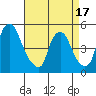 Branch Channel bridge tide chart for Thursday, April 17, 2025