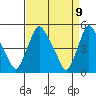 Branch Channel bridge tide chart for Wednesday, April 9, 2025