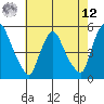 Branch Channel bridge tide chart for Monday, May 12, 2025