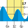 Branch Channel bridge tide chart for Saturday, May 17, 2025