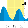 Branch Channel bridge tide chart for Sunday, May 18, 2025