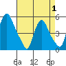 Branch Channel bridge tide chart for Thursday, May 1, 2025