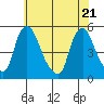 Branch Channel bridge tide chart for Wednesday, May 21, 2025