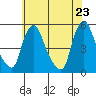 Branch Channel bridge tide chart for Friday, May 23, 2025