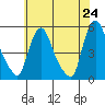 Branch Channel bridge tide chart for Saturday, May 24, 2025