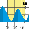 Branch Channel bridge tide chart for Friday, May 30, 2025