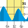 Branch Channel bridge tide chart for Saturday, May 31, 2025