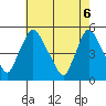 Branch Channel bridge tide chart for Tuesday, May 6, 2025