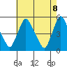 Branch Channel bridge tide chart for Thursday, May 8, 2025