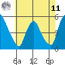 Branch Channel bridge tide chart for Wednesday, June 11, 2025