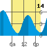 Branch Channel bridge tide chart for Saturday, June 14, 2025