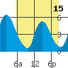 Branch Channel bridge tide chart for Sunday, June 15, 2025