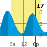 Branch Channel bridge tide chart for Tuesday, June 17, 2025
