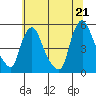 Branch Channel bridge tide chart for Saturday, June 21, 2025