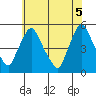 Branch Channel bridge tide chart for Thursday, June 5, 2025