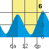 Branch Channel bridge tide chart for Friday, June 6, 2025