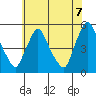 Branch Channel bridge tide chart for Saturday, June 7, 2025
