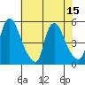 Branch Channel bridge tide chart for Tuesday, July 15, 2025