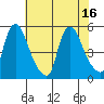 Branch Channel bridge tide chart for Wednesday, July 16, 2025