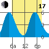 Branch Channel bridge tide chart for Thursday, July 17, 2025