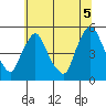 Branch Channel bridge tide chart for Saturday, July 5, 2025