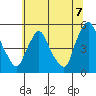 Branch Channel bridge tide chart for Monday, July 7, 2025