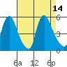 Branch Channel bridge tide chart for Thursday, August 14, 2025