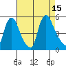 Branch Channel bridge tide chart for Friday, August 15, 2025