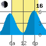 Branch Channel bridge tide chart for Saturday, August 16, 2025