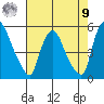 Branch Channel bridge tide chart for Saturday, August 9, 2025
