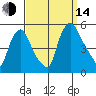 Branch Channel bridge tide chart for Sunday, September 14, 2025