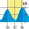 Branch Channel bridge tide chart for Monday, September 15, 2025
